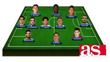 El once latinoamericano de la jornada de f¨²tbol europeo