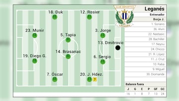 POSIBLE ALINEACION LEGANES CONTRA SEVILLA
03.05.25