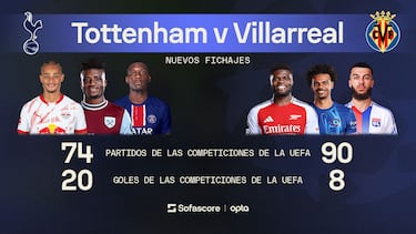 Choque de Champions League: LaLiga y la Premier League luchan por el orgullo europeo