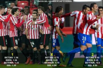 Estas son las apuestas para la jornada 20 en Primera División