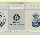 Resumen y goles del Ibiza vs. Las Palmas de LaLiga SmartBank