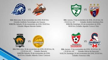 Fechas y horarios de los Cuartos de Final en el Ascenso MX