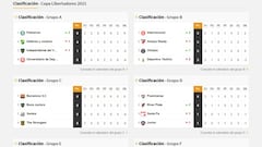 Así va la tabla de posiciones de Boca, River, Defensa, Racing, Vélez y Argentinos en la Libertadores