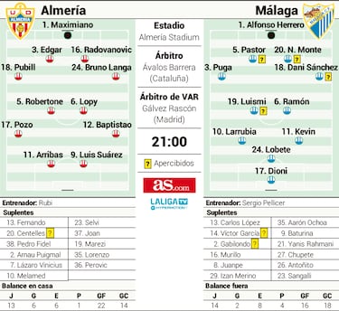 Luis Surez y Alfonso Herrero se retan en el Derbi del Mediterrneo