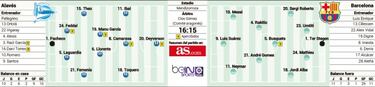 Toda una final en Vitoria