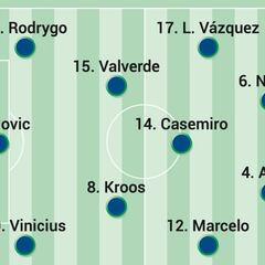 Posible once del Real Madrid contra el Elche en Copa del Rey