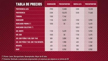 Precio de los abonos del Albacete