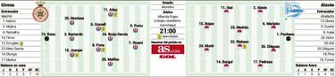 El rodillo del Girona mide el inicio de la era Abelardo