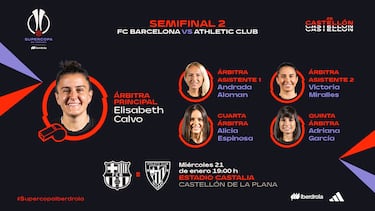 Cebollada López y Calvo Valentín, árbitras de las semifinales de la Supercopa