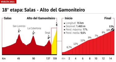 "En el Gamoniteiro se pueden hacer m¨¢s diferencias que en el Angliru"