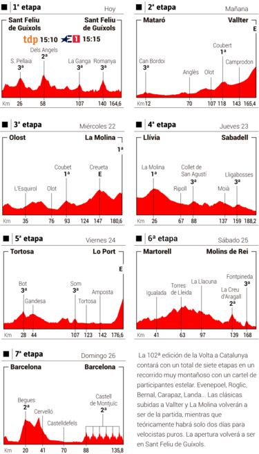 Lluvia de estrellas en una montañosa Volta a Catalunya