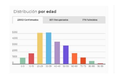 Mapa de casos y muertes por coronavirus por departamentos en Colombia: hoy, 29 de mayo