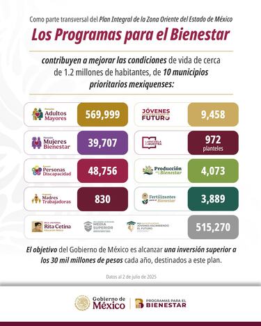 Ni la Beca Rita Cetina, Ni la Pensión Bienestar, este es el programa social que te da 101 mil 760 pesos en México