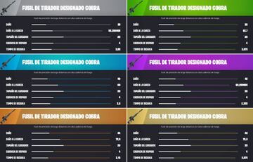 Todos los Fusiles de Tirador Designados Cobra de Fortnite Temporada 4