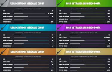 Parche 22.10 de Fortnite: nuevas skins, Súper Estilos y más