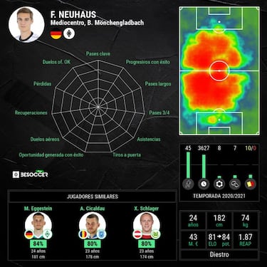 El nuevo Kroos irrumpe en el mercado