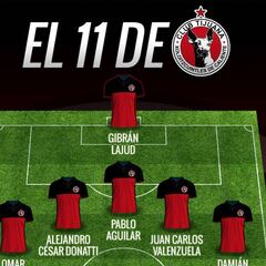 7 datos que debes saber de Xolos de Tijuana para el Clausura 2018