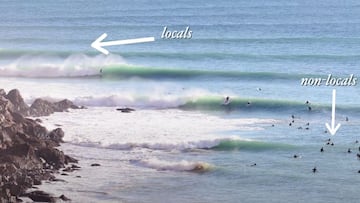 Tres olas rompiendo en Cantabria en noviembre del 2022, con unas letras que indican cuáles son locales y cuáles no.