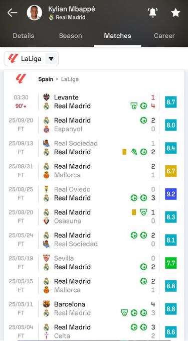 Los mejores memes de la jornada intersemanal