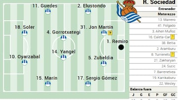 Campito Real Sociedad ante Mallorca