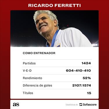 ¿Cómo le irá en Cruz Azul? Los números del ‘Tuca’ Ferretti como técnico