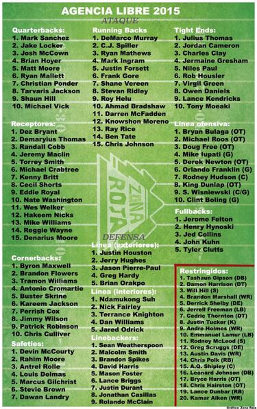 Agencia Libre 2015: vista previa