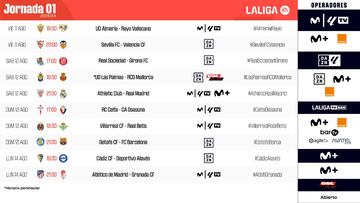 LaLiga modifica los horarios por el calor