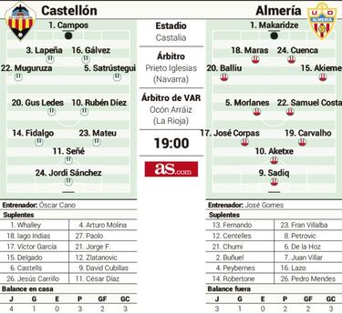 Duelo de tendencias en Castalia