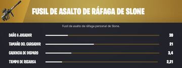 Atributos del Fusil de Asalto de R&aacute;faga de Slone