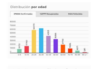 Mapa de casos y muertes por coronavirus por departamentos en Colombia: hoy, 29 de julio