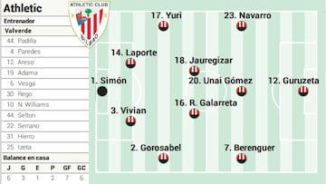 Athletic ante el Oviedo