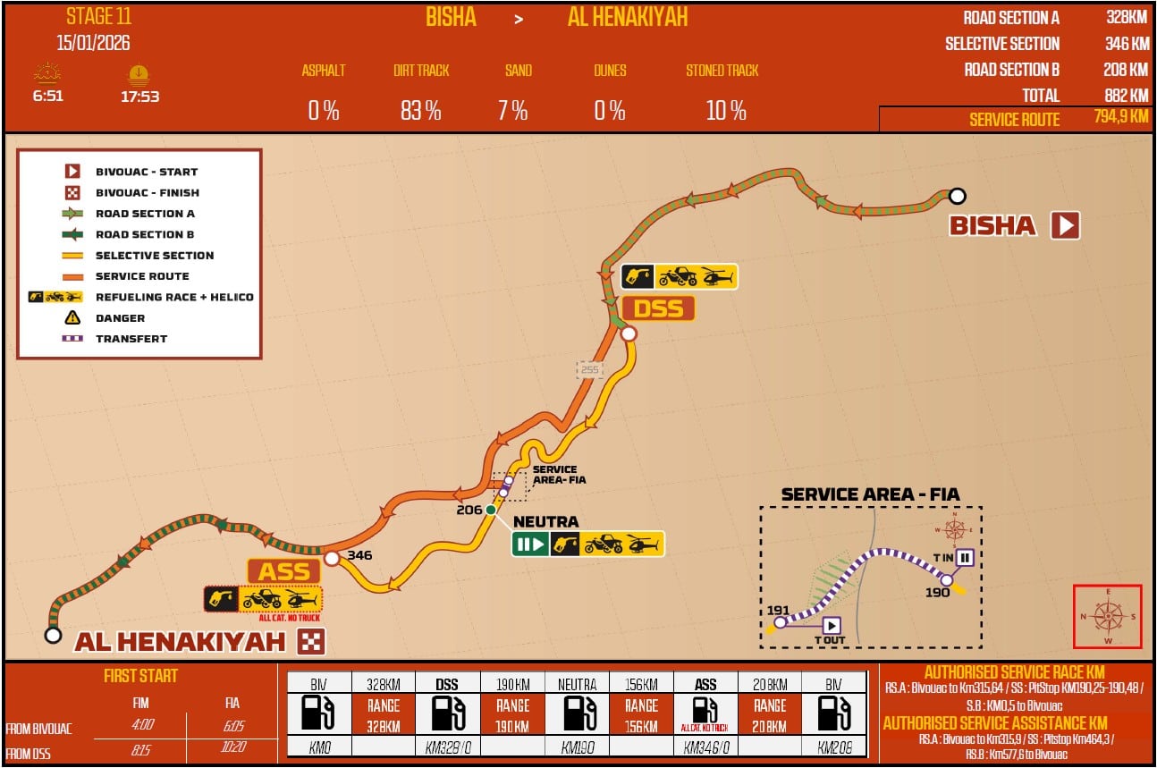 Recorrido de la Etapa 11 del Dakar 2026.