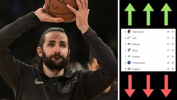 Playoffs NBA: las cuentas de todos los equipos en el oeste