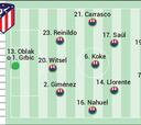 Alineación posible del Atlético hoy contra el Oporto en la Champions