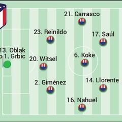 Alineación posible del Atlético hoy contra el Oporto en la Champions