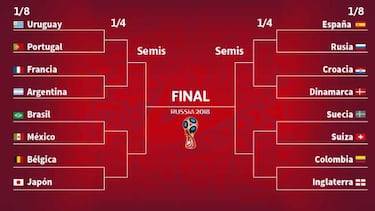 Las razones de por qué el cuadro de España es el más 'amable'