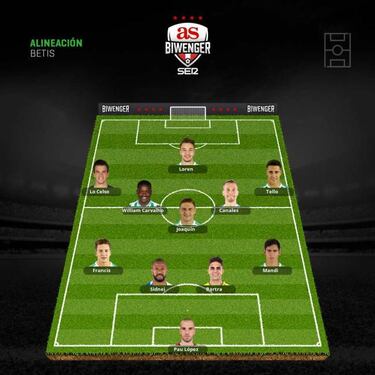 Alineaciones de gala para cerrar el año de la mejor manera