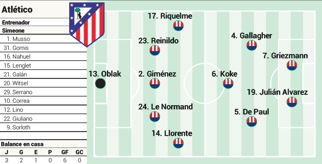 Atlético's full field. 