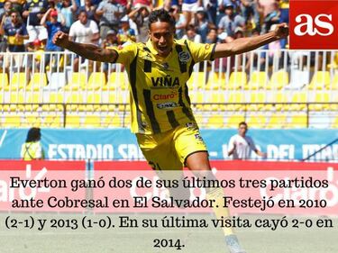 La previa en números de la octava fecha del Clausura