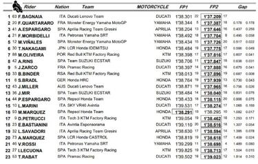 Márquez guarda fuerzas y no tira a por la vuelta rápida