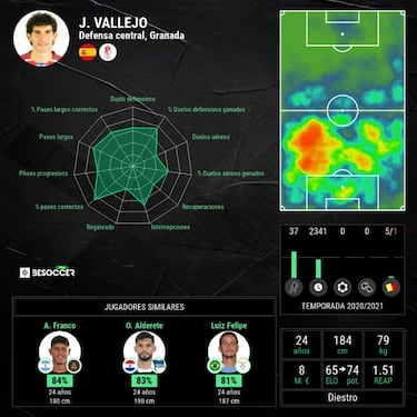 Vallejo se prepara para volver
