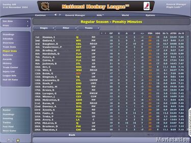 NHL Eastside Hockey Manager