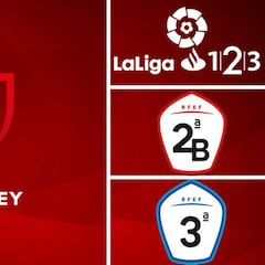 Decididos los cruces definitivos de la Copa del Rey: 1ª y 2ª ronda