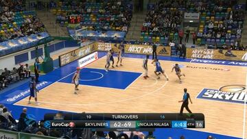 Unicaja se impone al Skylniers y se mete en el Top-16