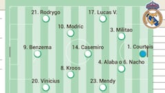 El Athletic, un equipo fiable a partido único contra el Madrid