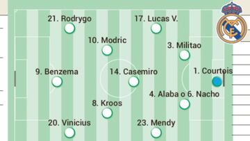 Alineación posible de Real Madrid y Athletic Club en la final de la Supercopa de España