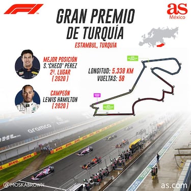 Checo Pérez, necesitado de volver al podio en Turquía