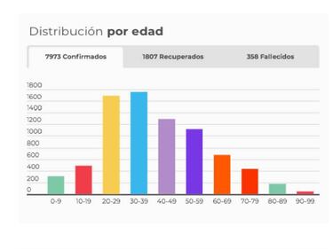 Mapa de casos y muertes por coronavirus por departamentos en Colombia: hoy, 5 de mayo