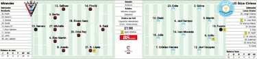 Una nueva batalla por la salvaci¨®n en Anduva