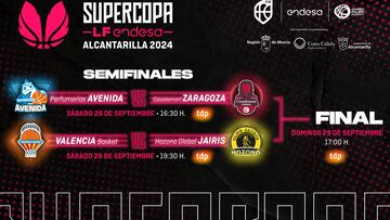 Cruces de la Supercopa Endesa.